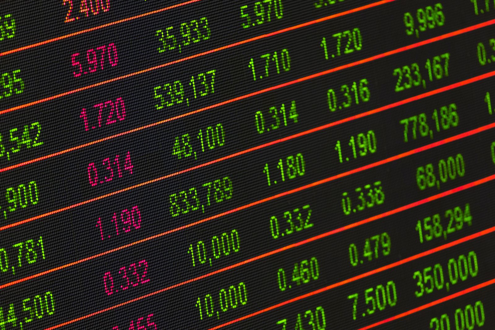A market data board of green and pink price figures